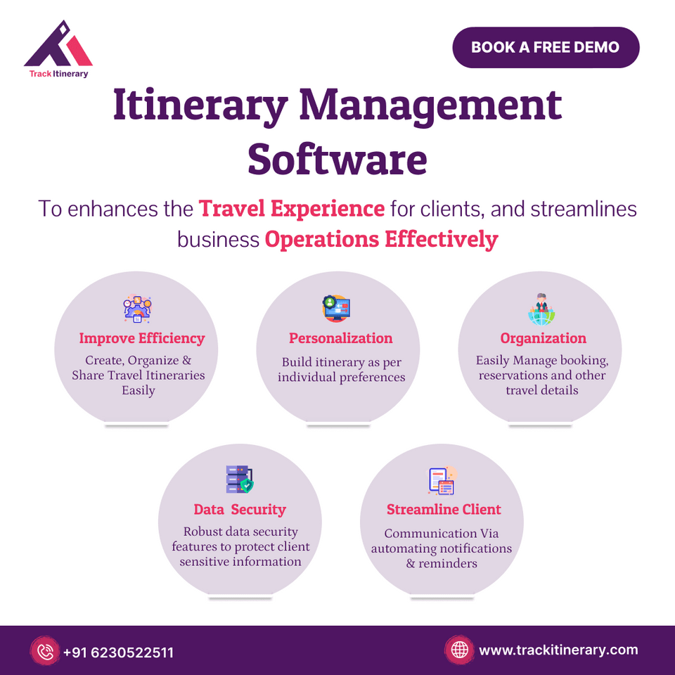 itinearay management software